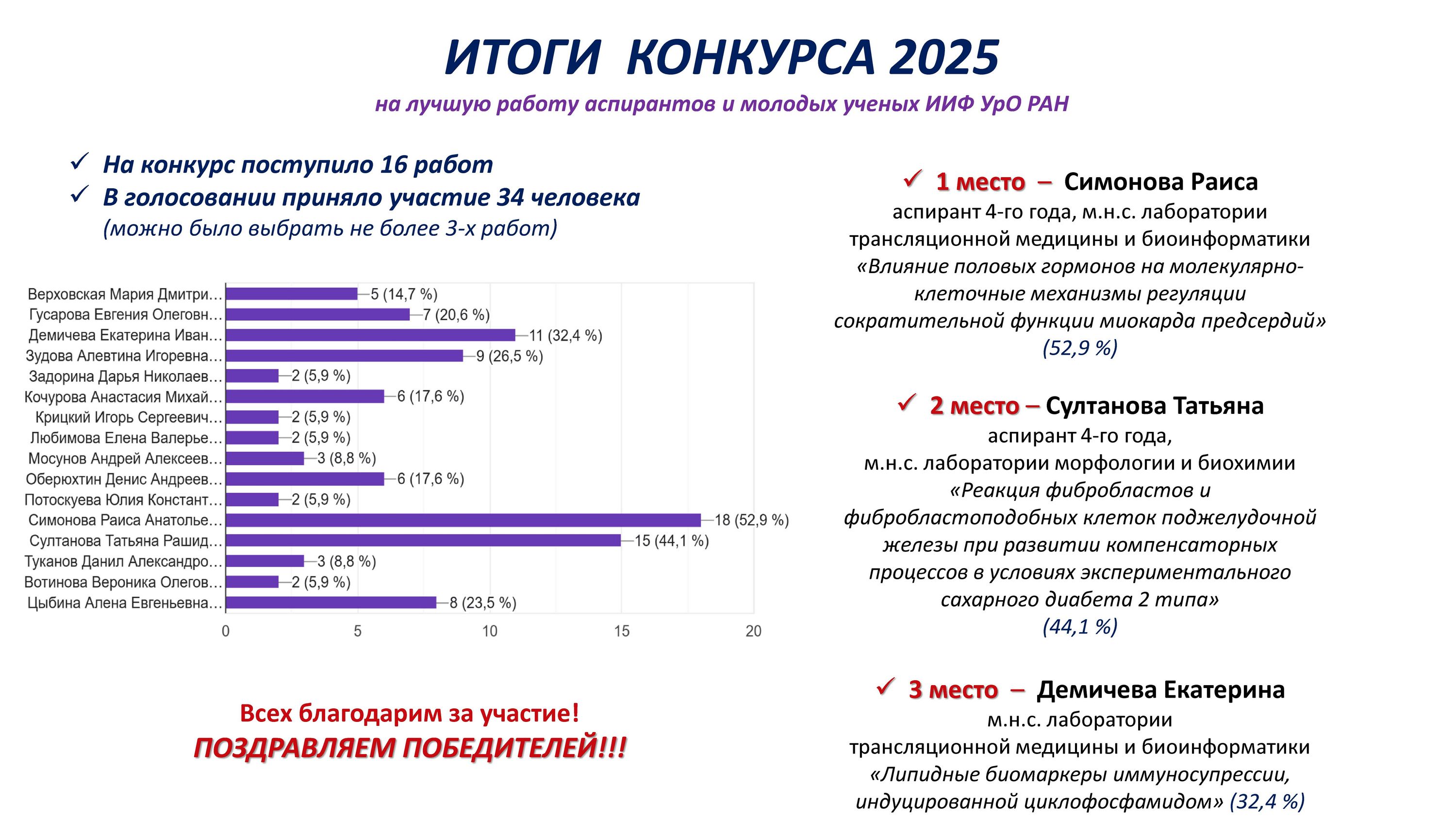 konkurs objavl 2023